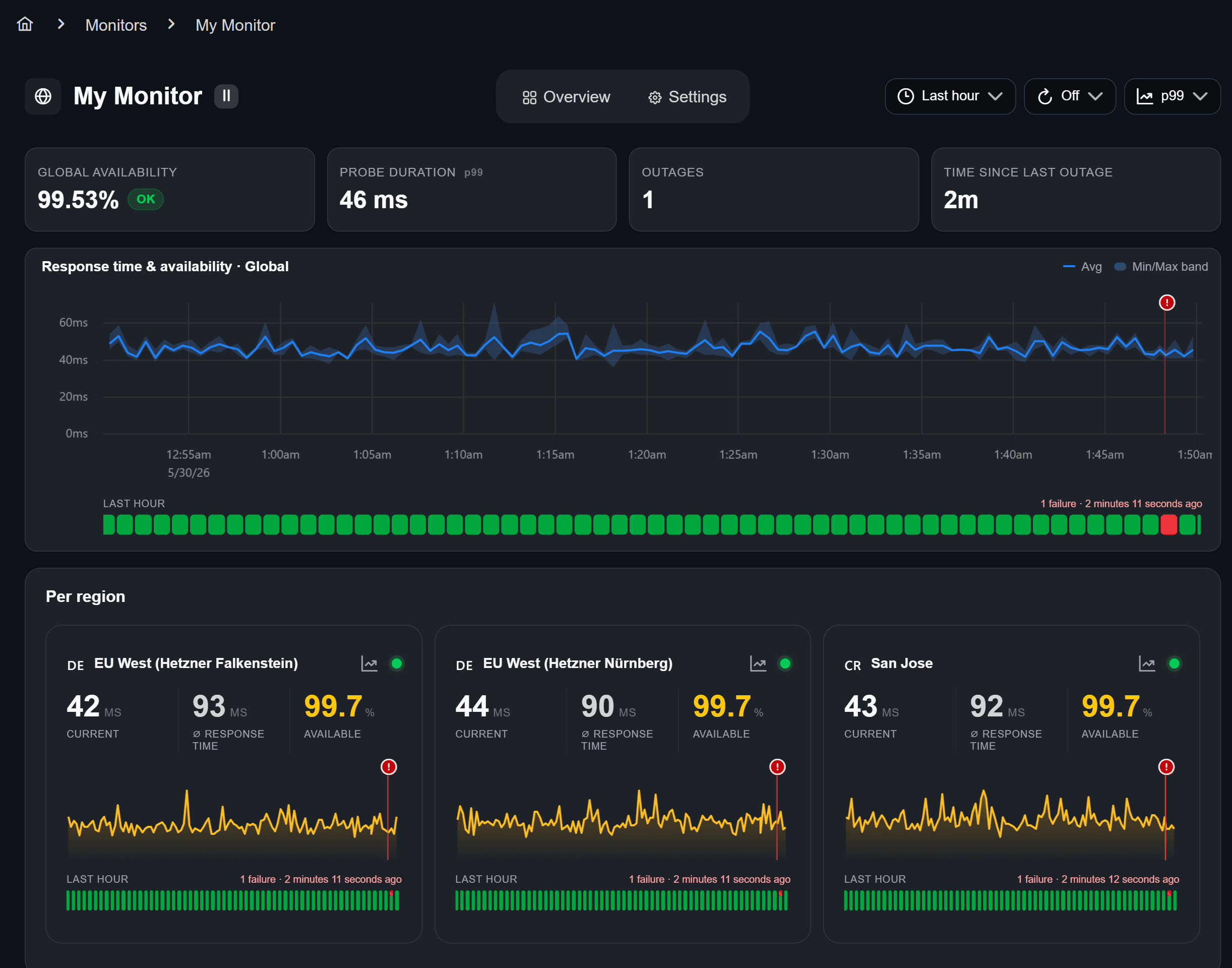 monitor-dashboard