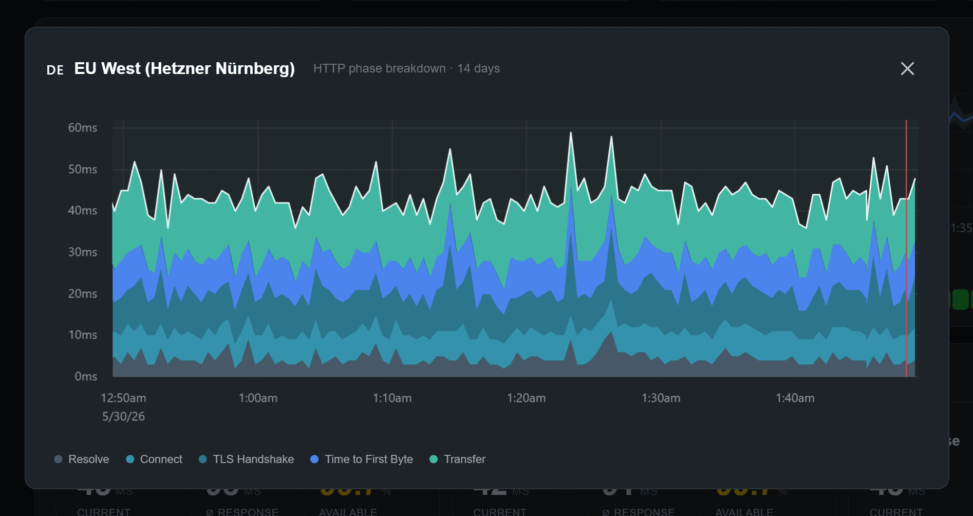 monitor-http-phases